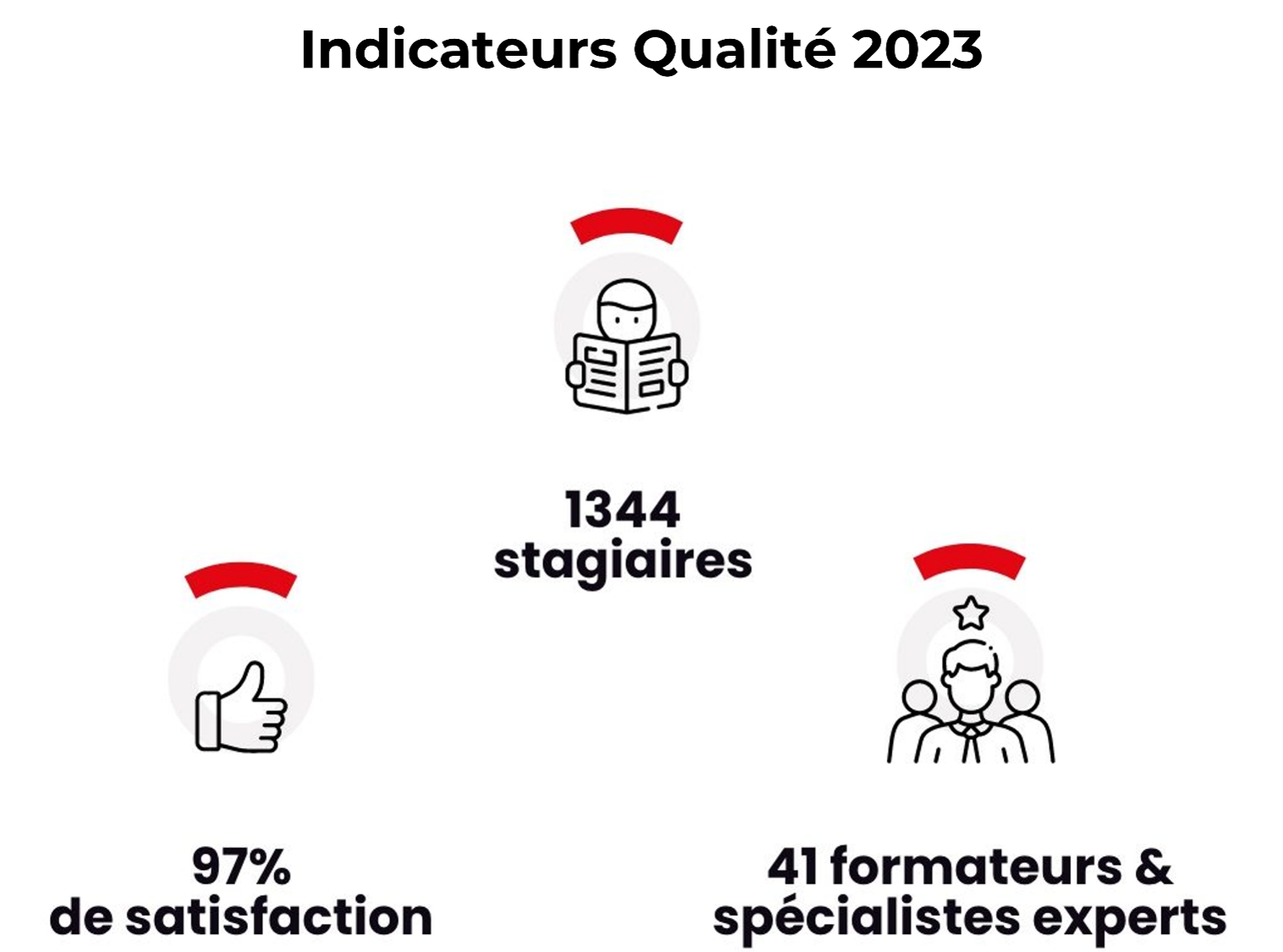 indicateurs qualite 2023_INNOZH